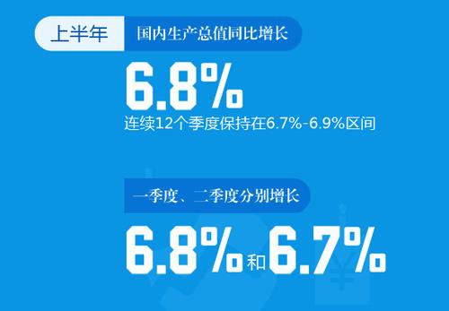 China's economy is full of confidence.